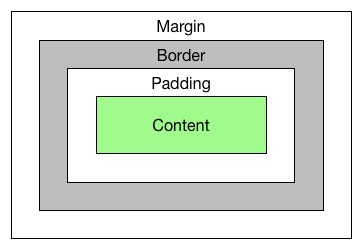 mini2Dx - Adaptive UI for Video Games